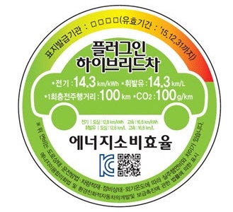 표지발급기관, 유효기간, 에너지소비효율