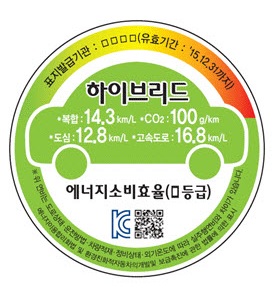 표지발급기관, 유효기간, 에너지소비효율(등급)